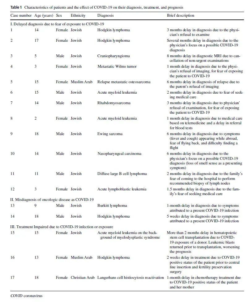 diagnosis_table.jpg